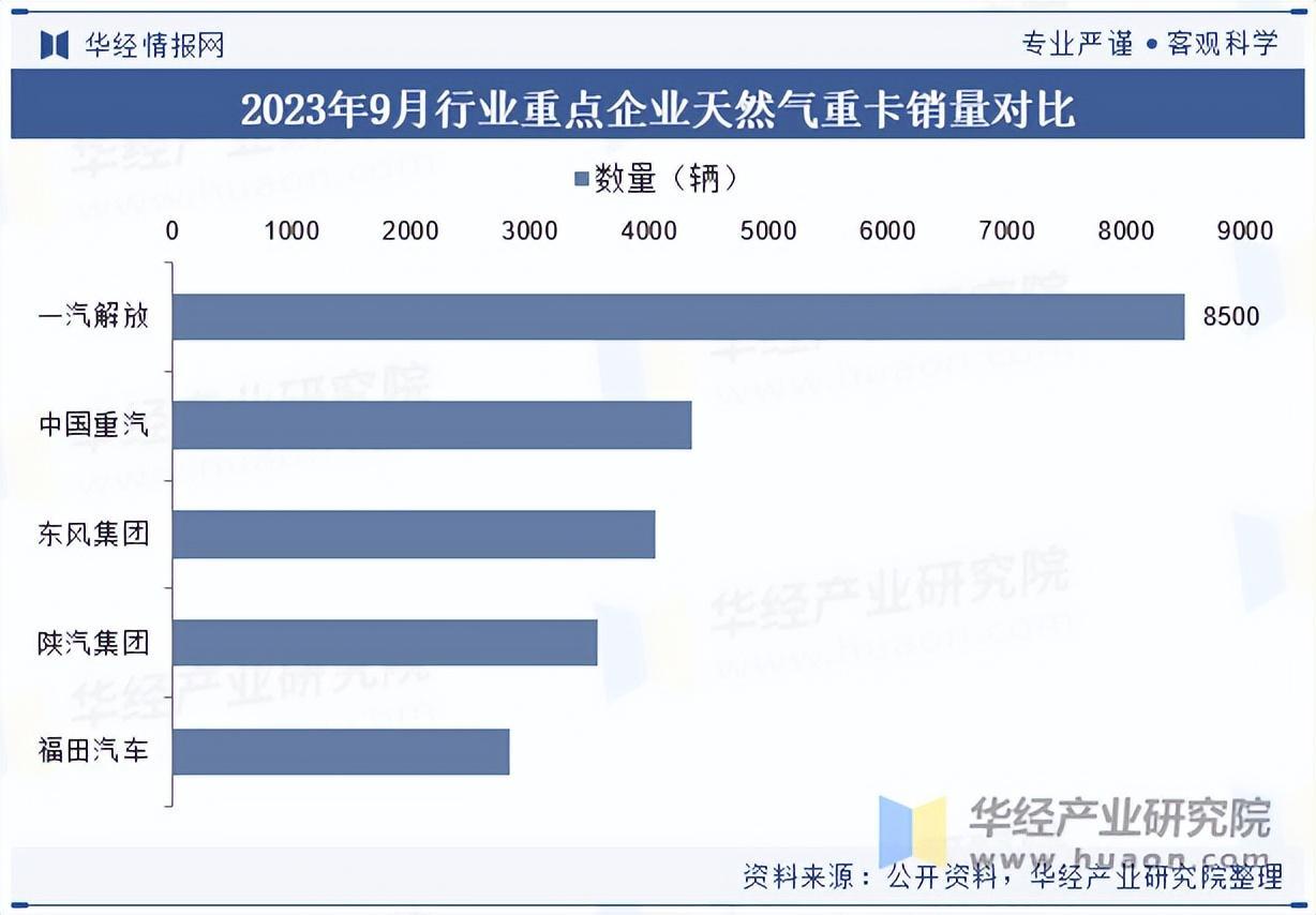 2025年中国重卡行业进出口现状 中国在全球的竞争力逐步扩大【组图】