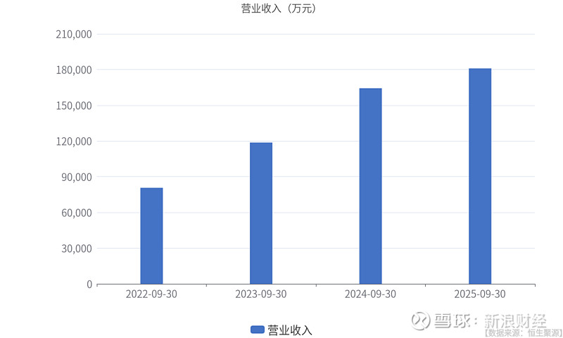 臻镭科技最新公告:前三季度净利润同比增长598.09%
