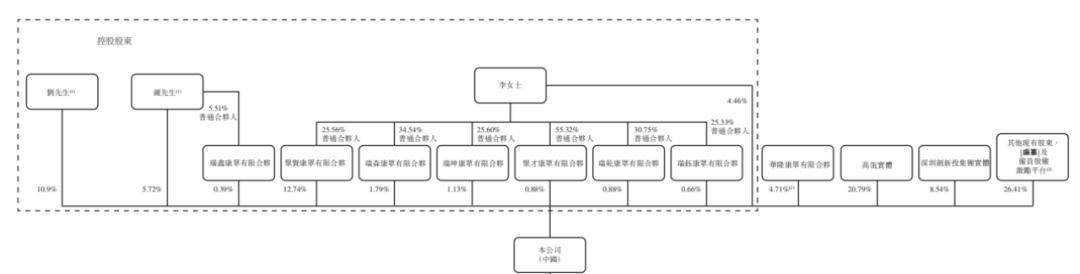麦科田冲击IPO，迈瑞医疗前高管创办，3年累计亏损3.87亿元