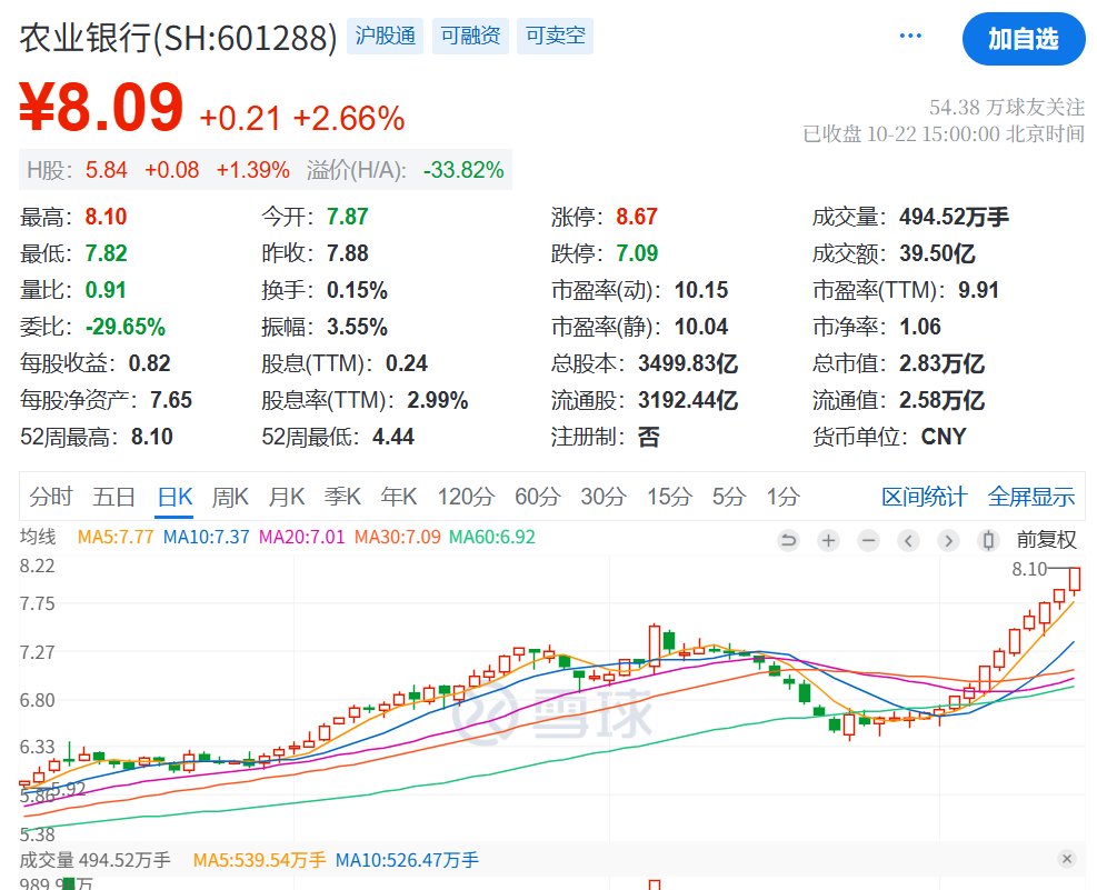 央行将加快推进重点领域、新兴领域立法；农行A股股价再创新高 | 金融早参