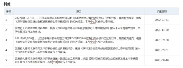 因财务资料已过有效期，广东四家银行IPO进程再“中止”