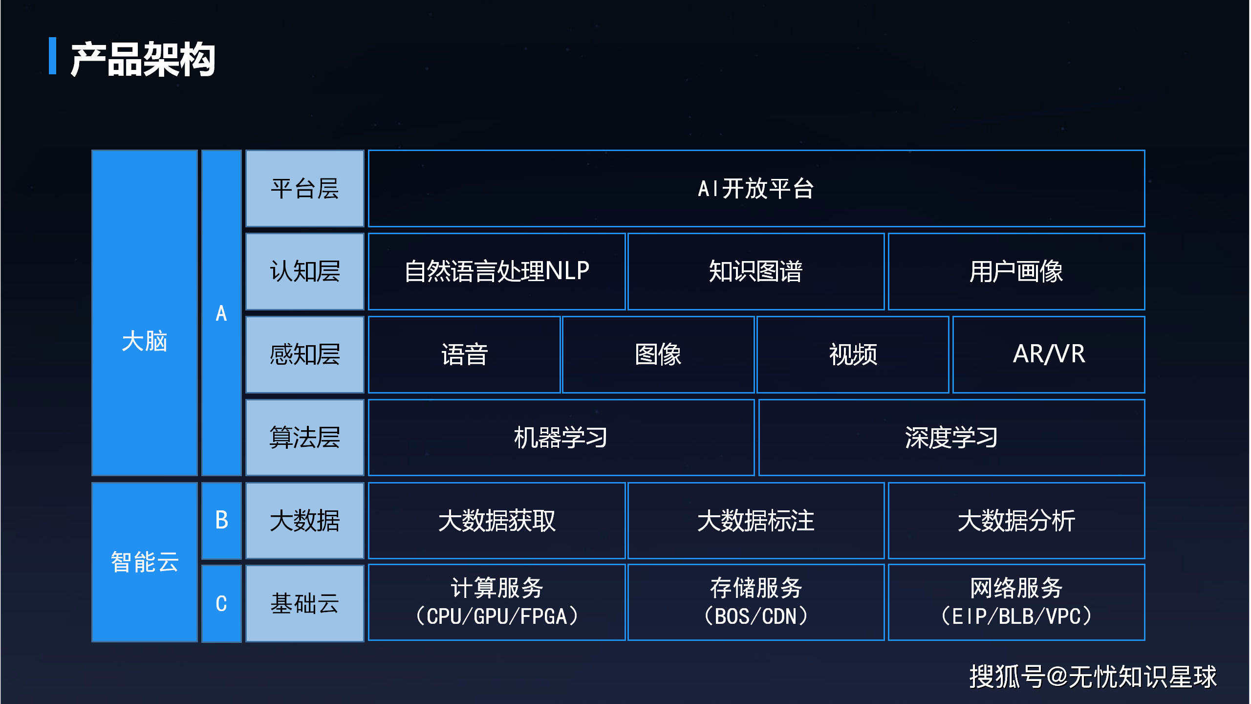 电子行业专题研究（普通）：从计算到存储，AI催化不断升级