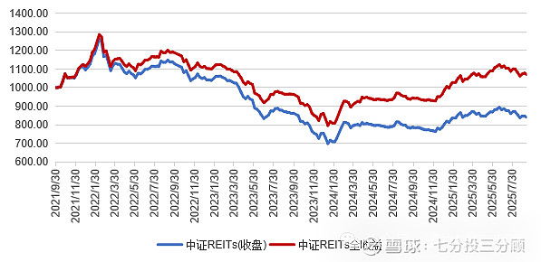 公募REITs扩募发售方式解析：三种路径的特点与影响