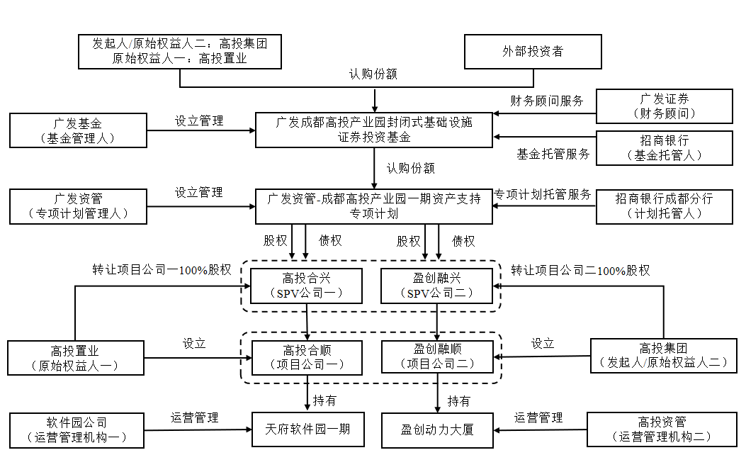 公募REITs扩募发售方式解析：三种路径的特点与影响