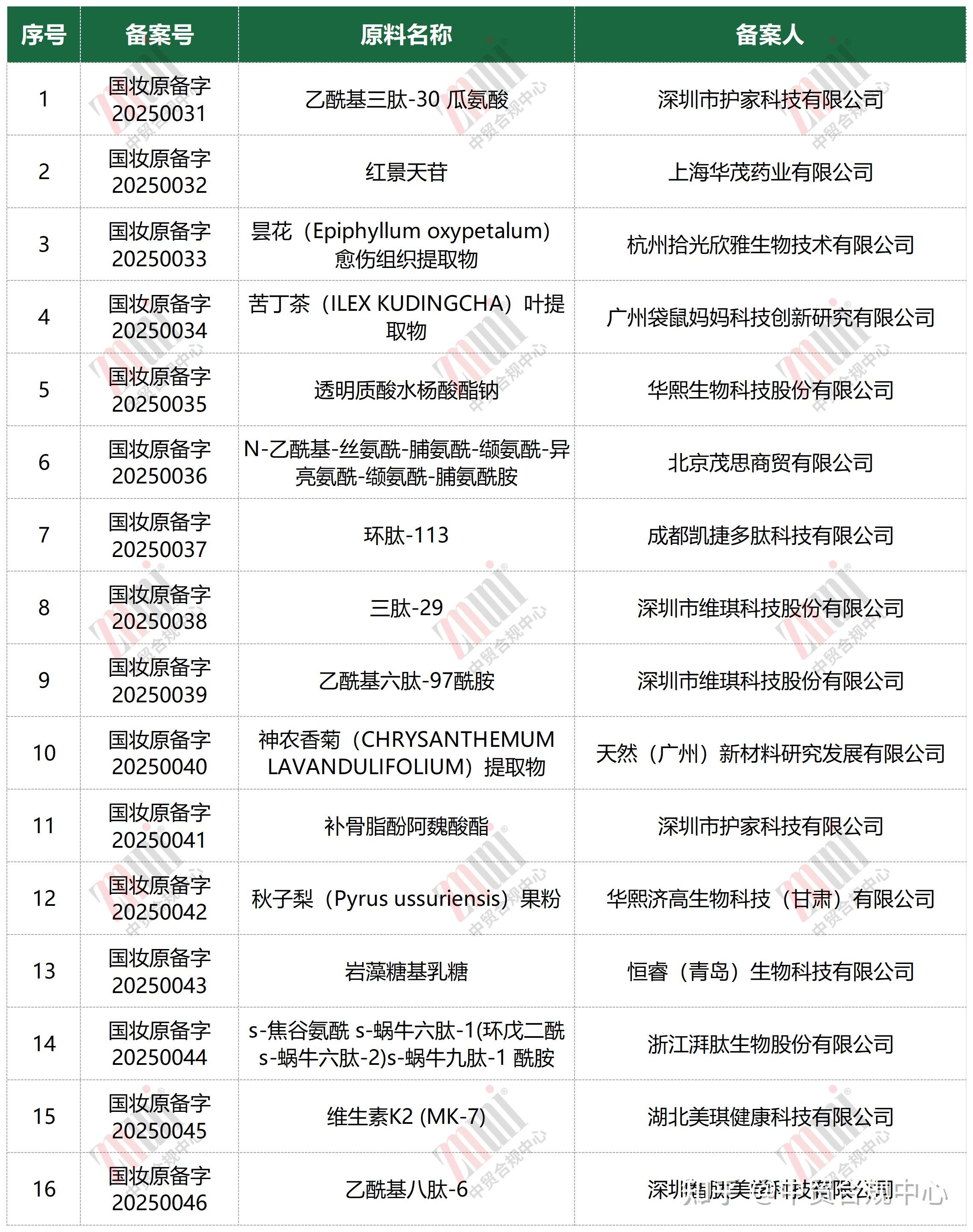 重磅！2025年中国及31省市功能性护肤品行业政策汇总及解读（全）