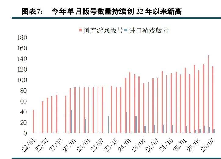 166个国产游戏版号10月获批，企查查：今年注册量已超去年全年