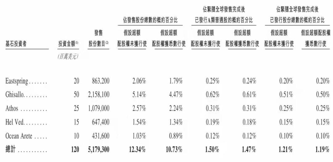 IPO动态：环动科技拟在上交所科创板上市募资14.08亿元
