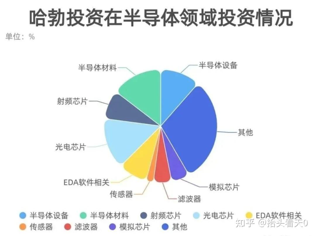 华为哈勃入股3D扫描应用开发商麒砺创新