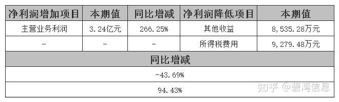 中报解读 | 保利物业中报发布次日股价领跌，业绩喜忧参半