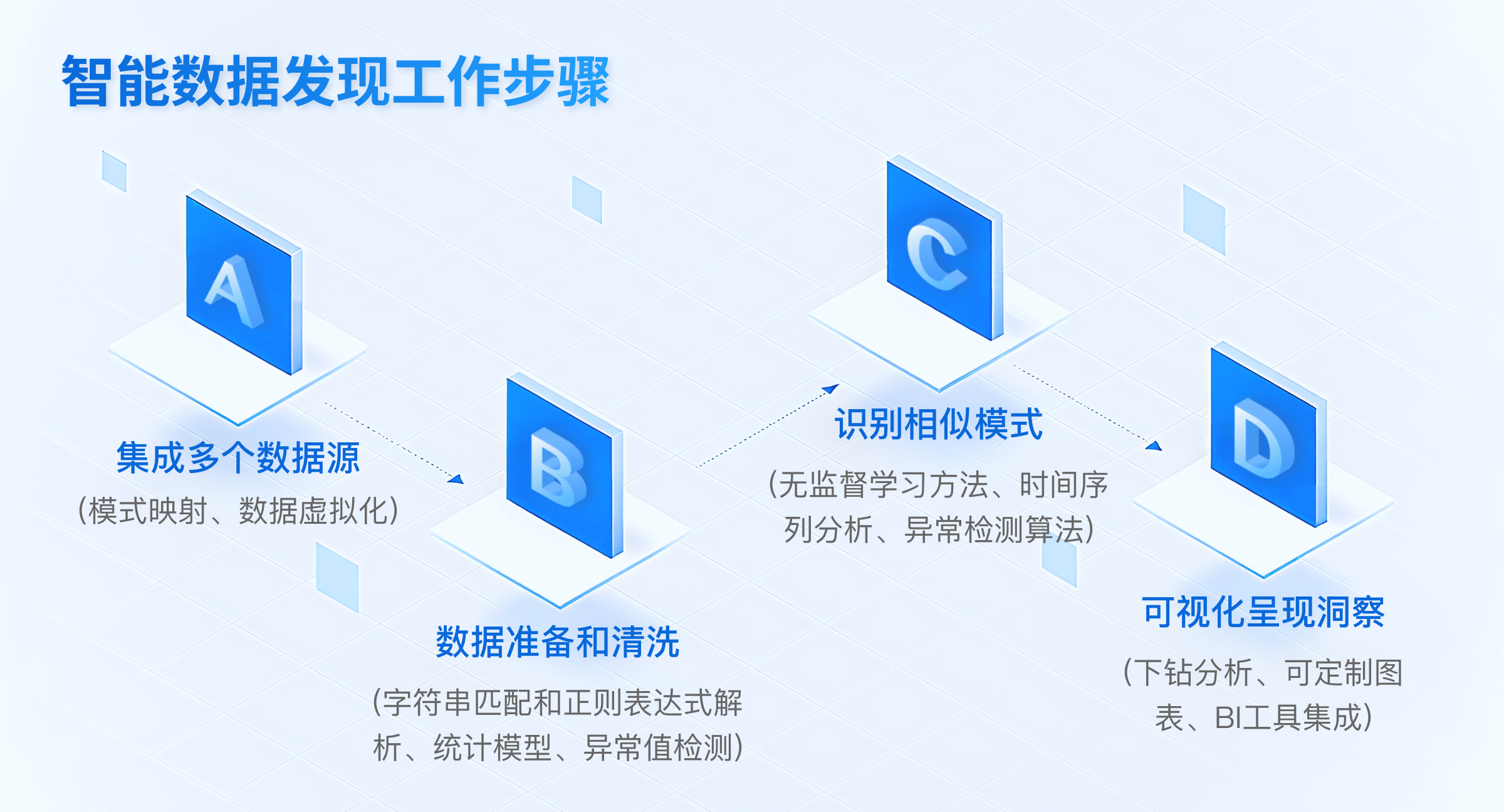 存储行业跟踪:AI驱动需求增长,看好本轮存储周期持续性