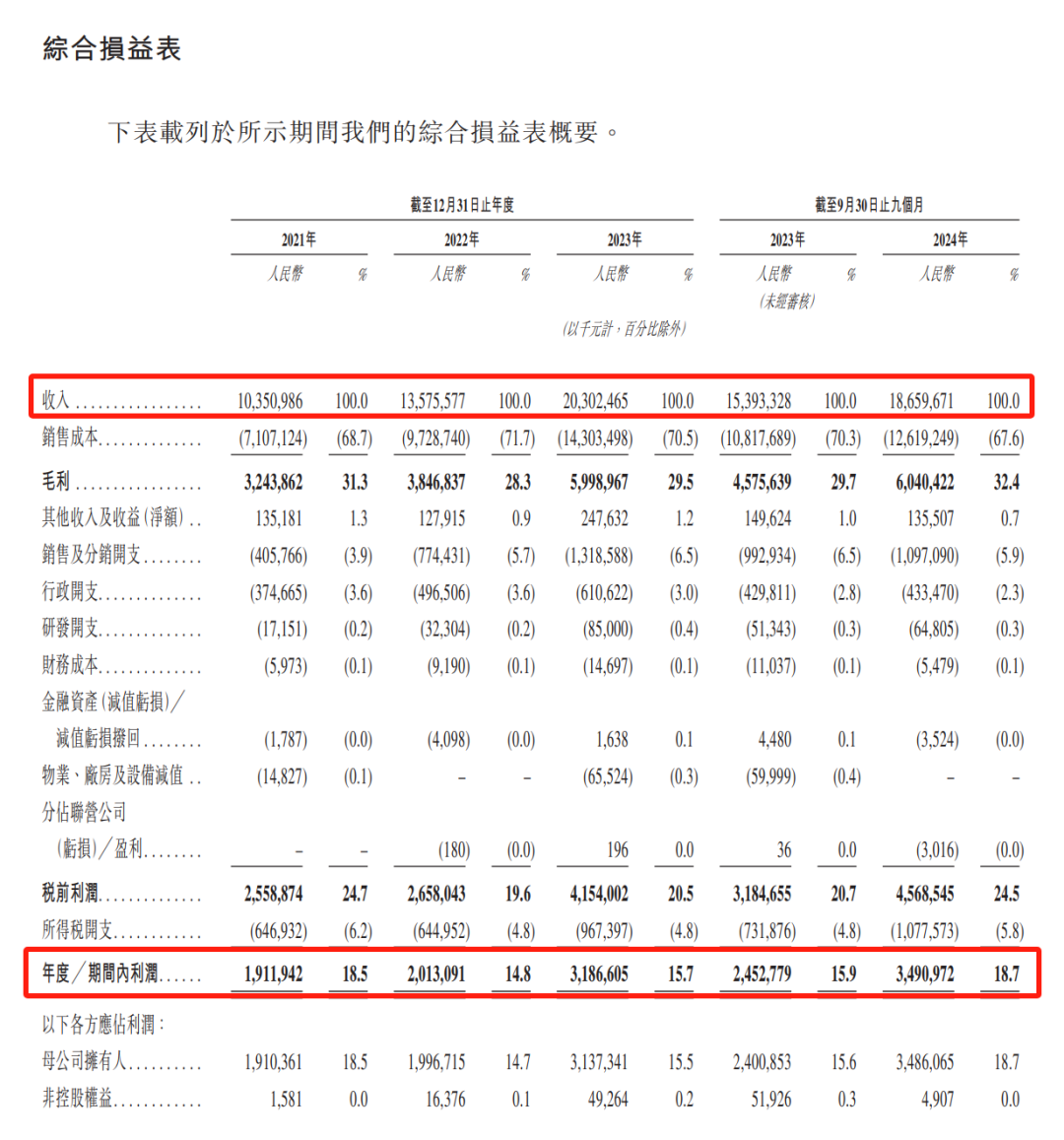 中国规模最大潮玩集合品牌TOP TOY递表港交所 三年GMV复合年增长率超过50%