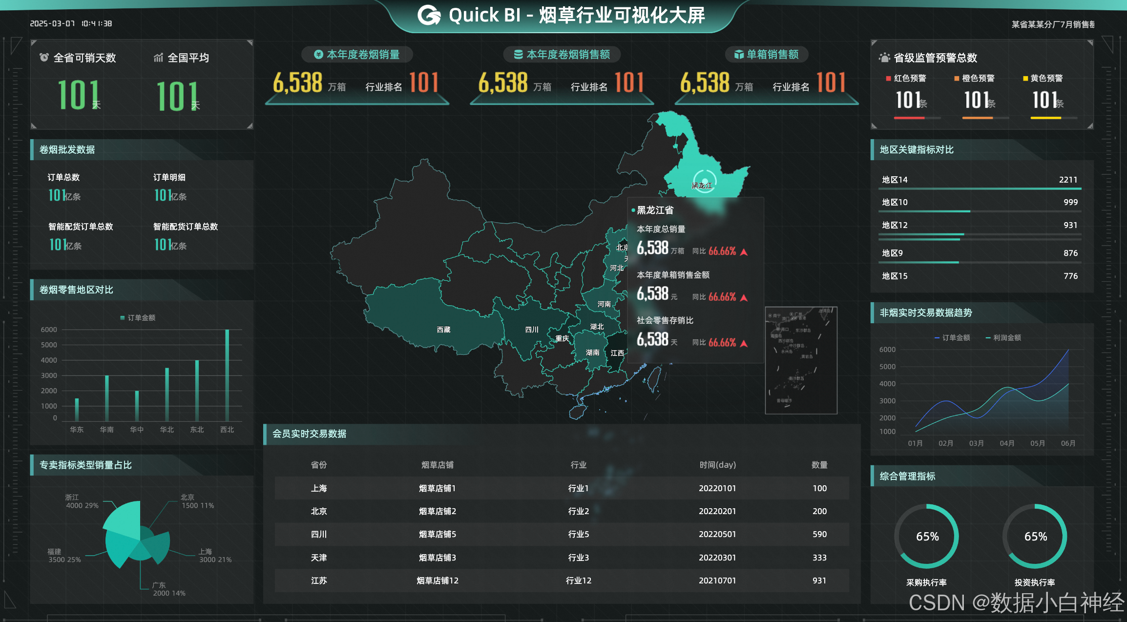 2025年全球商业智能行业发展现状分析 北美地区BI市场规模最高【组图】