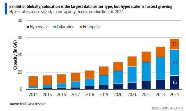 2025年全球商业智能行业发展现状分析 北美地区BI市场规模最高【组图】