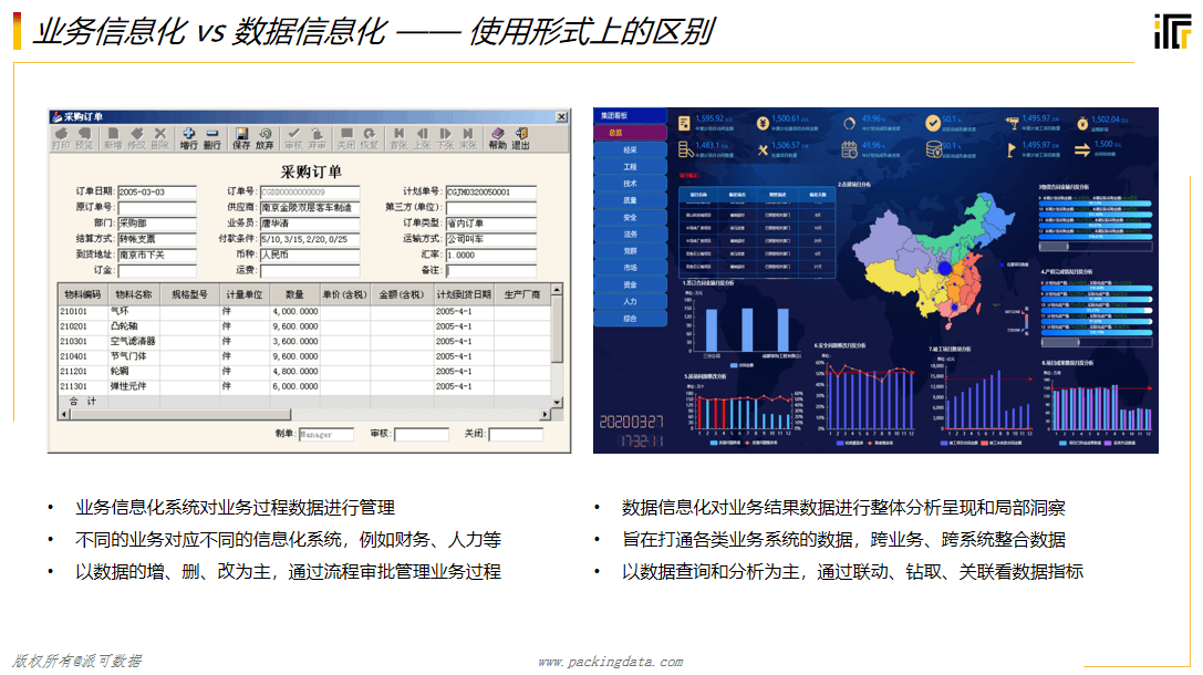 2025年全球商业智能行业发展现状分析 北美地区BI市场规模最高【组图】
