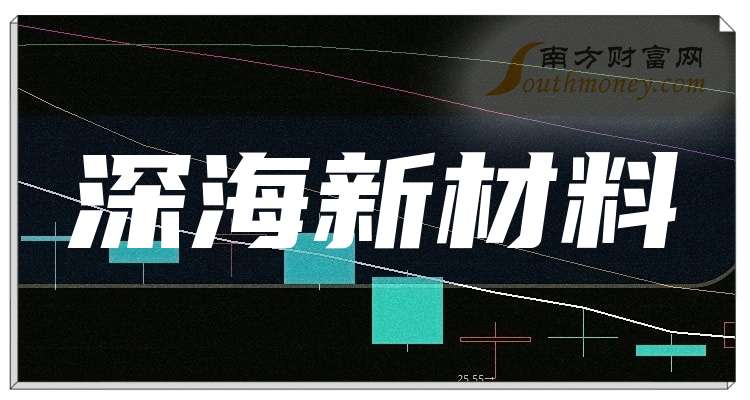 西部超导：10月29日召开业绩说明会，投资者参与