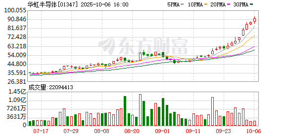 半导体设备行业三季报：从“群雄并起”走向“巨头争霸”，超6成行业利润聚集在3家公司，北方华创独占4成