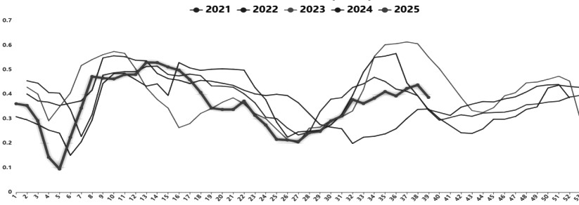 基础化工周报：尿素价格偏弱运行