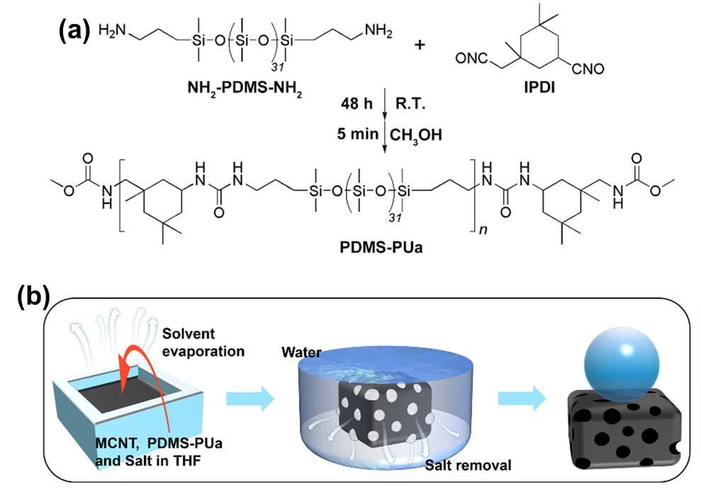 聚和材料：10月27日召开业绩说明会，BAKEWELL ALPHA FUND、北京凯读投资管理有限公司等多家机构参与
