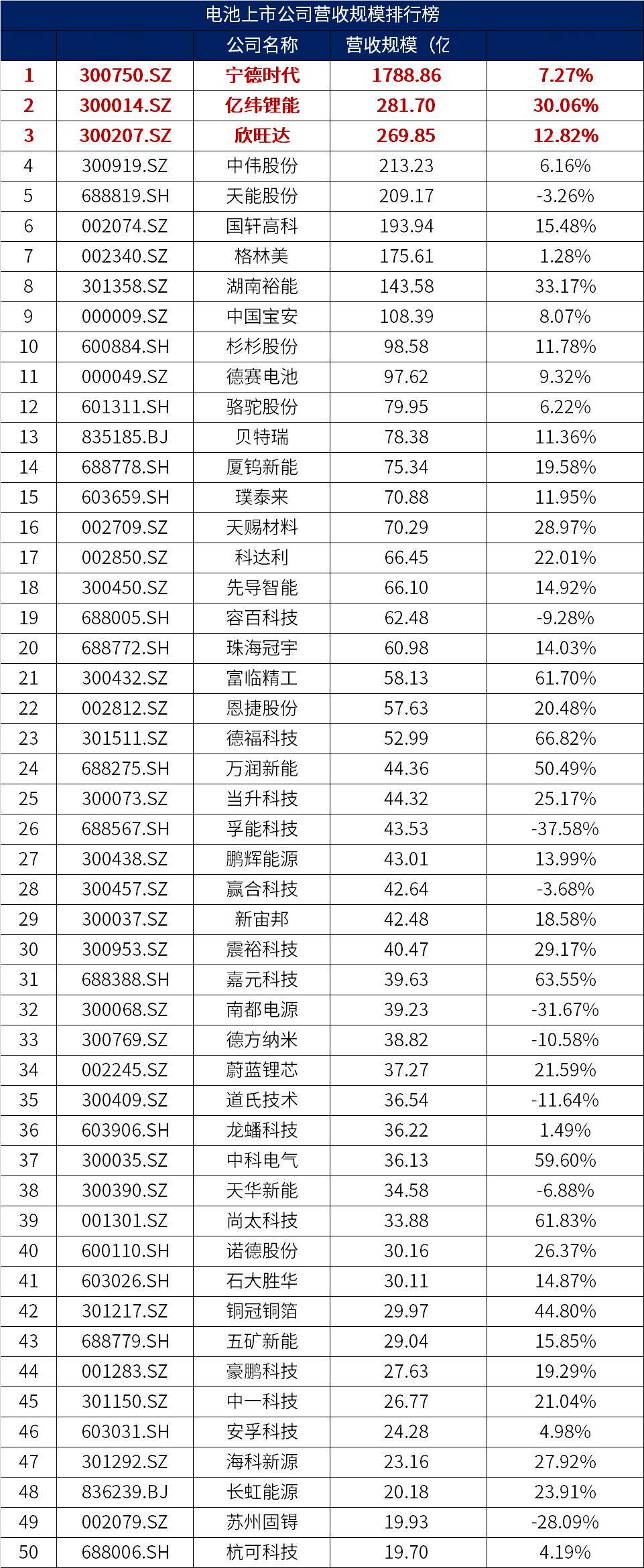 电力设备行业固态电池行业周报（第二十期）：欣旺达发布“欣・碧霄”固态电池，珠海冠宇已量产25%高硅负极电池
