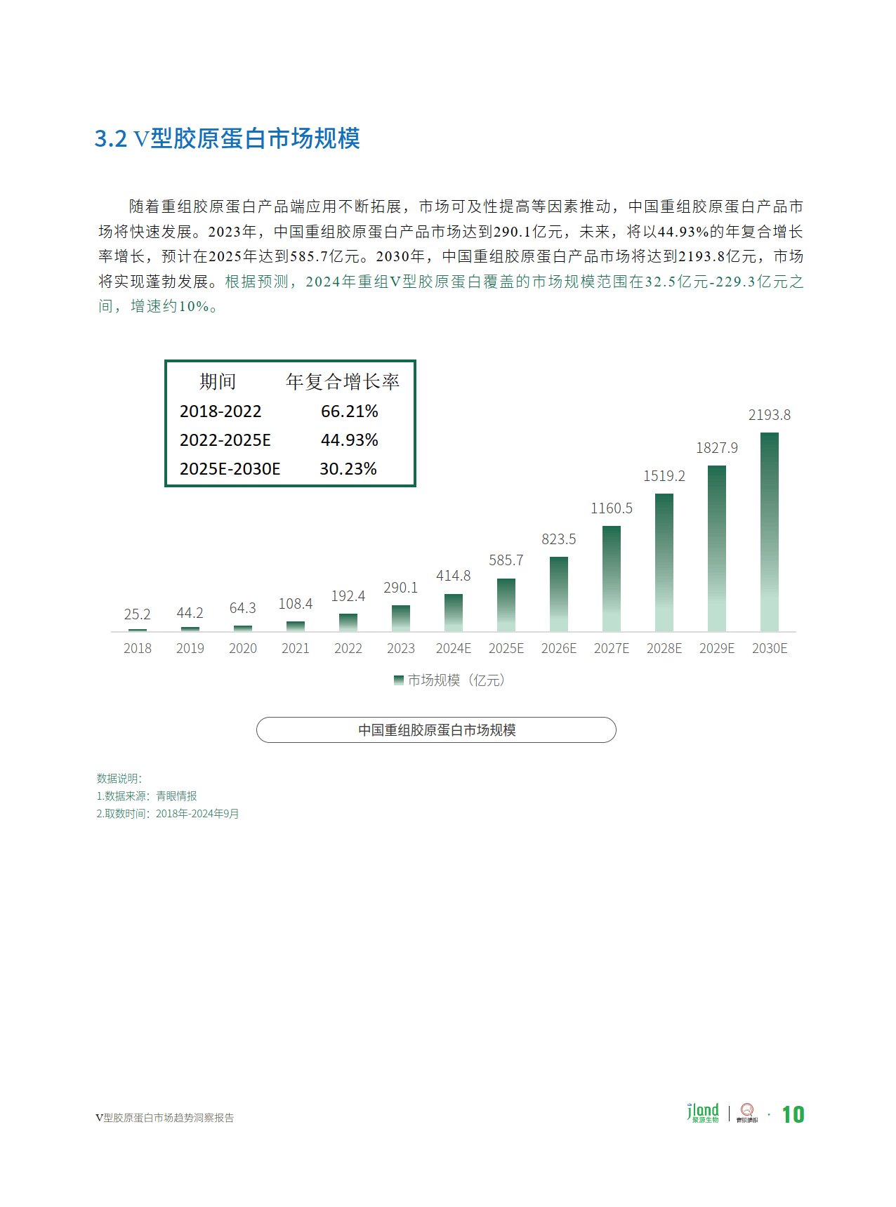 商贸零售行业周报：巨子生物首款I型胶原获批，打开医美新空间