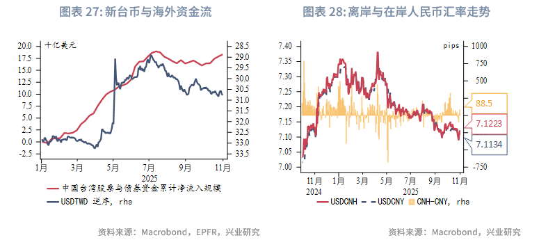 非银金融行业周报：3季报有望超预期，非银板块攻守兼备