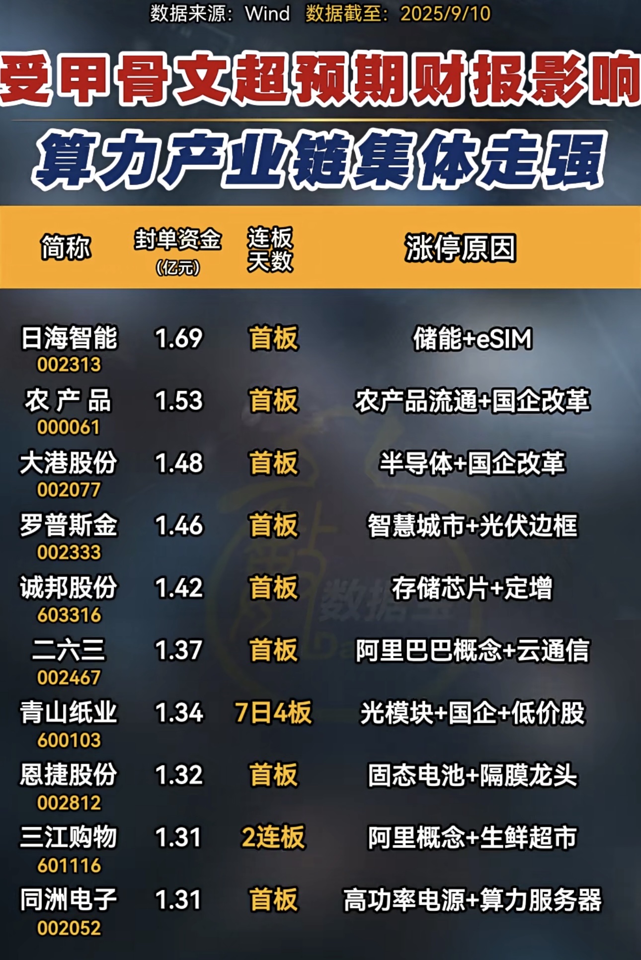 通信行业周报：“光、液冷、国产算力”全面提速