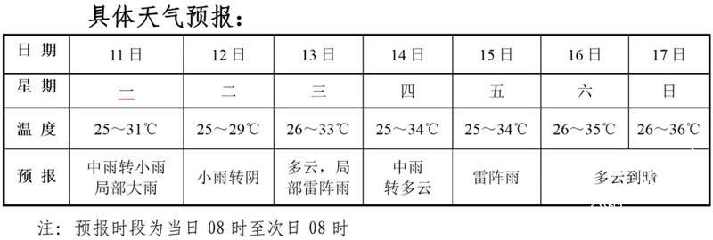 燃气Ⅱ行业跟踪周报：天气转冷美国&中国气价上涨，欧洲进入库存提取季气价微增