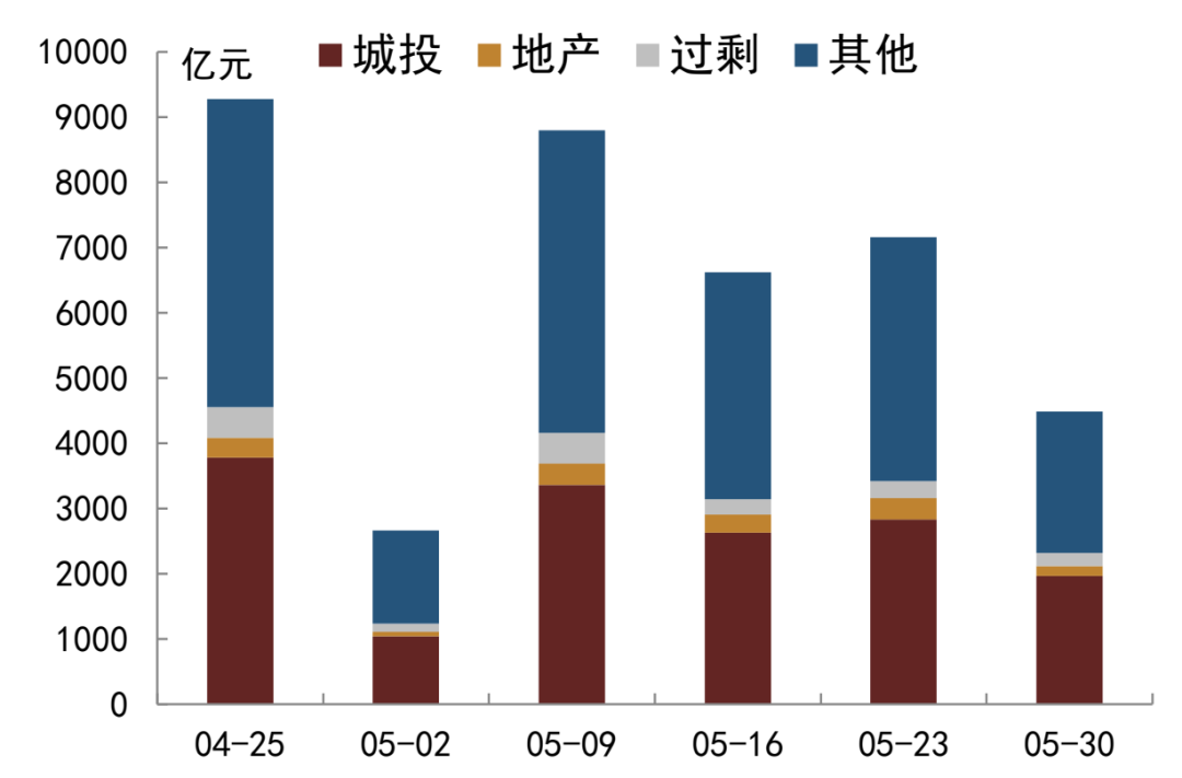 建筑材料行业跟踪周报：短期中美贸易出现缓和，中期等待经济工作会议定调