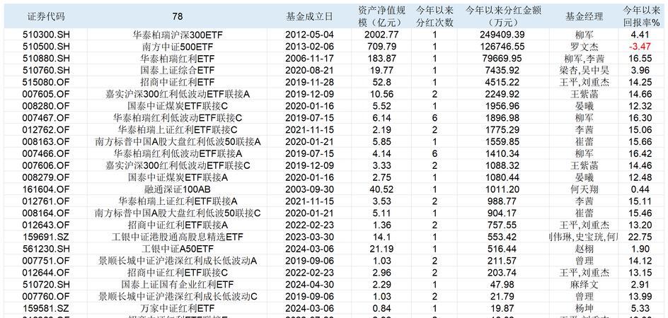买基金退学费？小心你的钱包要报警！