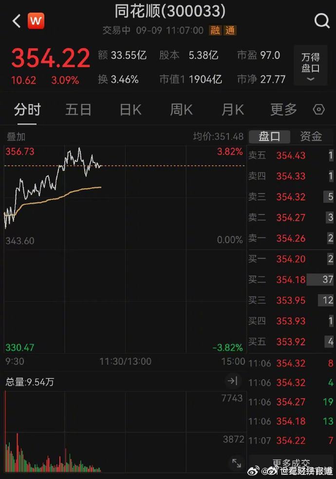 清越科技最新公告：董事长、总经理、实际控制人高裕弟提议1000万元-2000万元回购股份