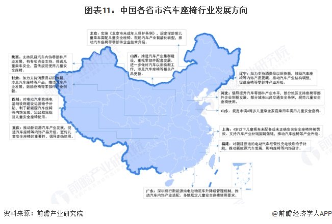 2025年中国汽车座椅产业市场主体分析 中国汽车座椅行业企业约6400家【组图】