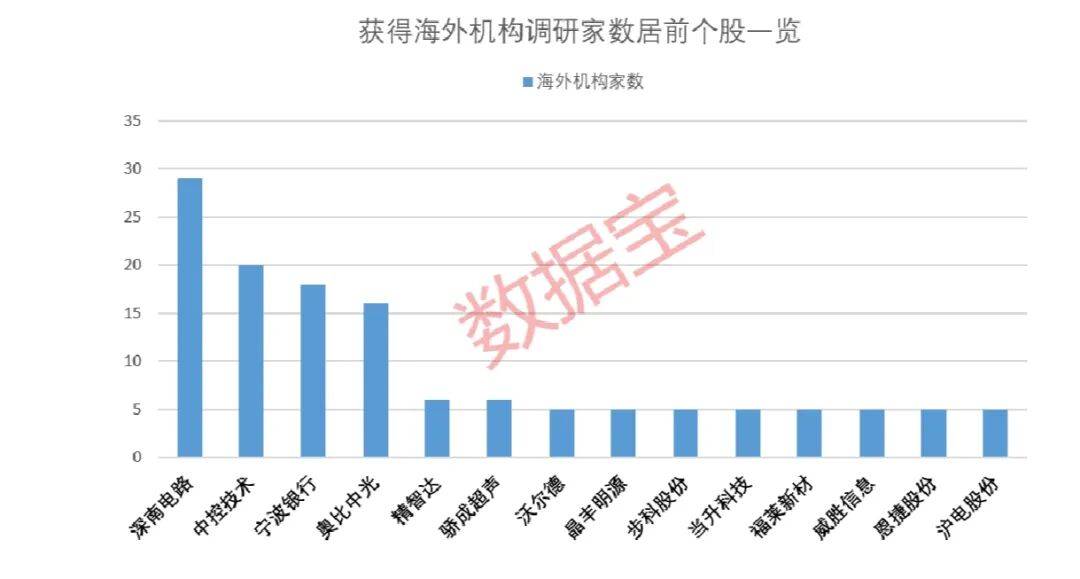 创业板融资余额增加7.41亿元 19股获融资客大手笔加仓
