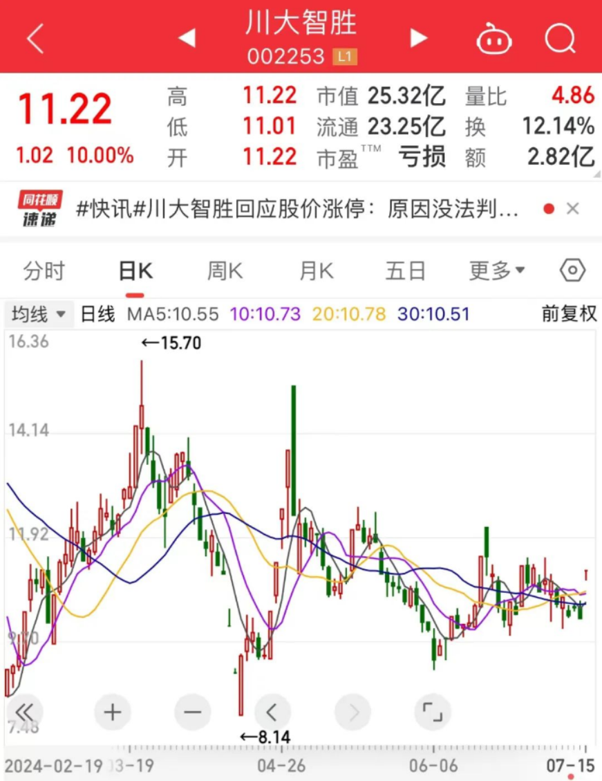 创业板融资余额增加7.41亿元 19股获融资客大手笔加仓
