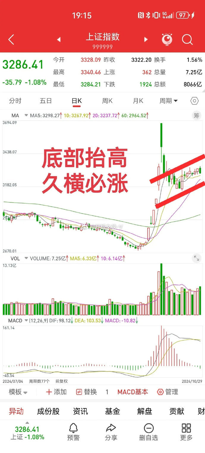 异动快报：孚日股份（002083）11月12日10点53分触及涨停板