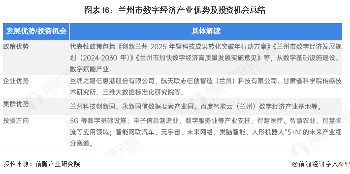 聚焦兰州市有色冶金产业：一文读懂兰州市有色冶金产业发展现状与投资机会（附有色冶金产业现状、空间布局、重大项目、投资机会分析等）