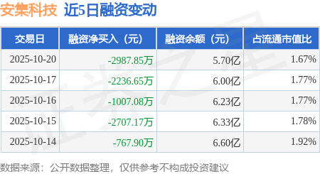 安集科技：11月5日召开业绩说明会，FIDELITY INTERNATIONAL HOLDINGS LIMITED、北京泾谷私募基金管理有限公司等多家机构参与