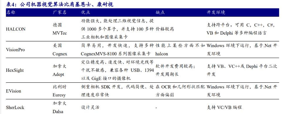 凌云光：11月7日召开业绩说明会，投资者参与