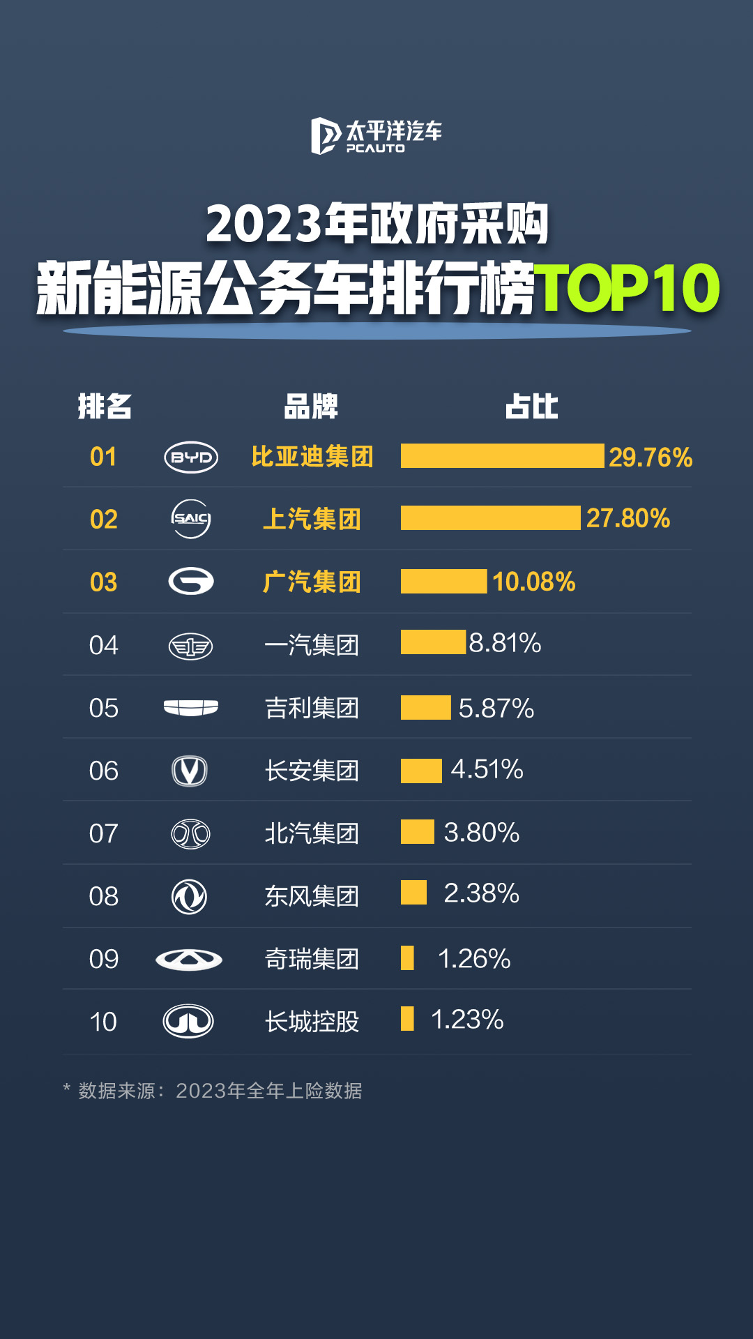 2025年全球汽车座椅行业发展现状及趋势概况 全球汽车座椅行业市场规模约为941亿美元【组图】