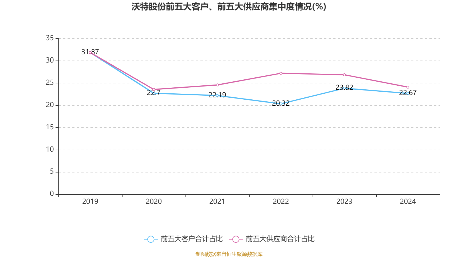 营收下降10.07%、2018年以来归母净利润首亏，箭牌家居拟加速推进渠道下沉和海外出口