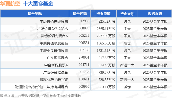 营收下降10.07%、2018年以来归母净利润首亏，箭牌家居拟加速推进渠道下沉和海外出口