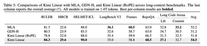 计算机行业研究：Kimi创新注意力机制，腾讯更新ima2.0