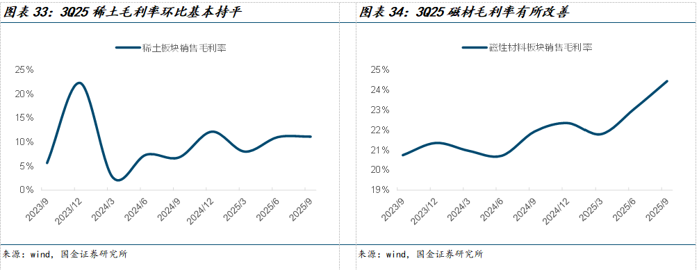 电力设备板块三季报总结：网内交付阶段性放缓，出海&数据中心高景气