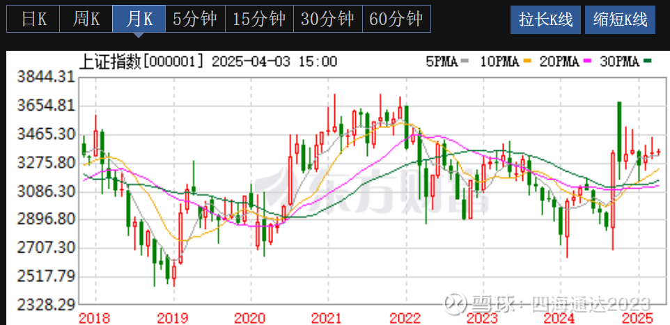 步科股份：11月4日召开分析师会议，东北证券策略会、国泰海通策略会等多家机构参与