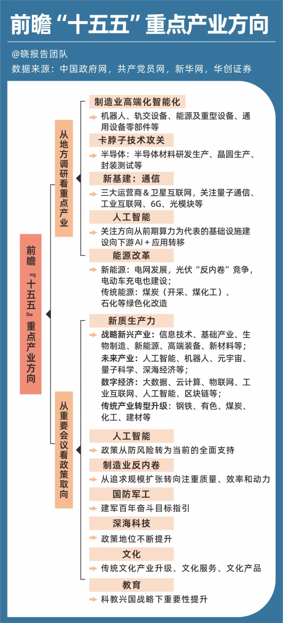 化工行业周报：“十五五”规划建议整治“内卷式”竞争，看好化工行业反内卷