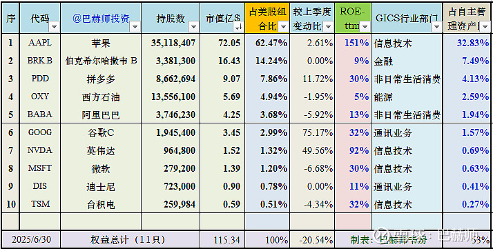 段永平再谈AI、腾讯、英伟达、机会成本！