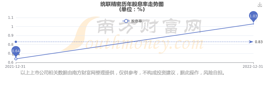 统联精密:博时基金、景顺长城等多家机构于11月6日调研我司