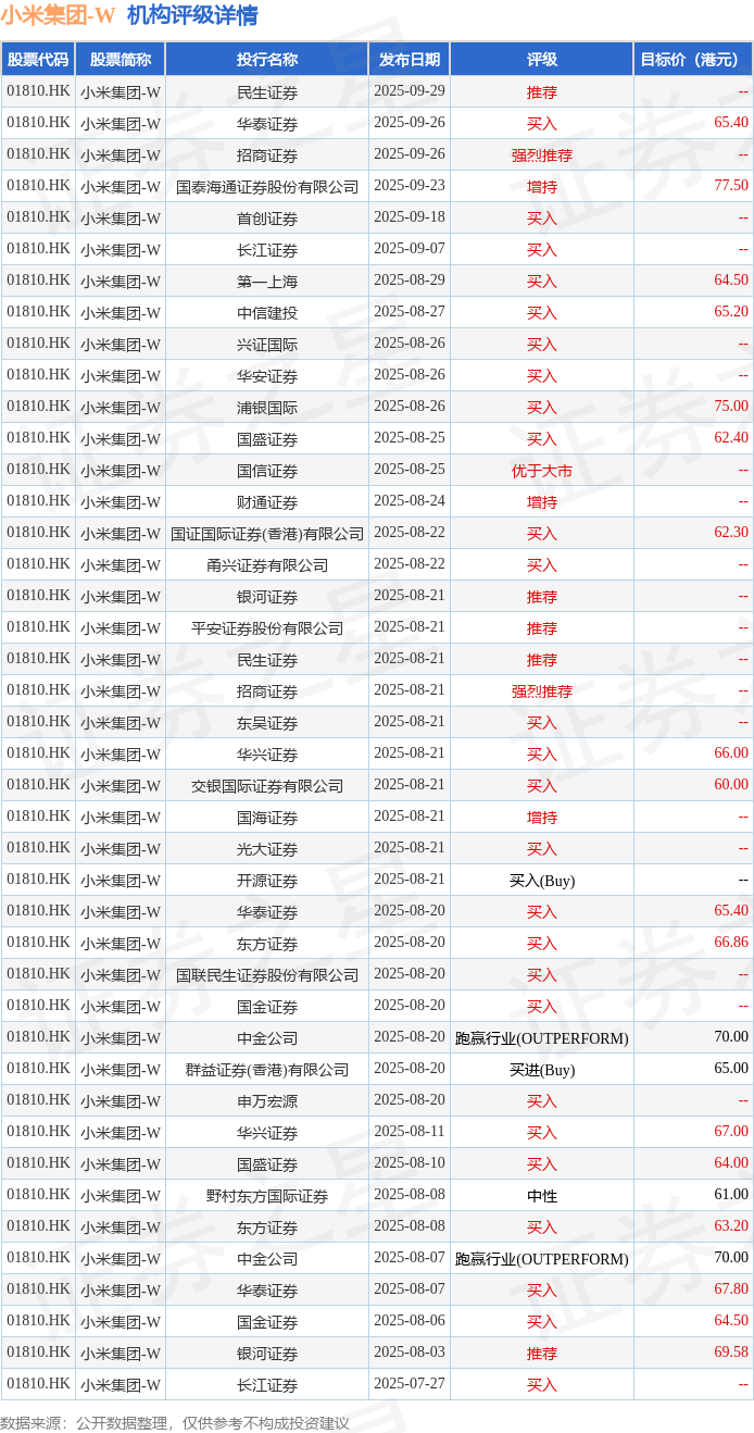 航材股份最新公告：董事长提议使用超募资金5000万元-1亿元回购股份