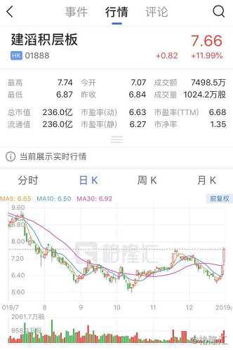 消费复苏与AI“赋能” 中证消费电子指数近三个月涨幅逾50%
