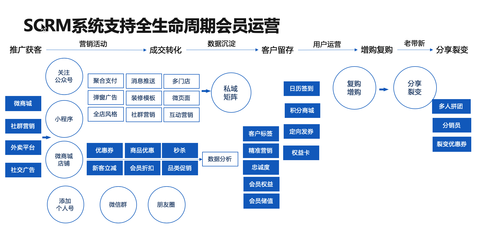 年末风格再平衡，消费、周期、红利……谁来接棒？