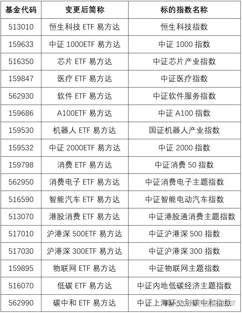 德科立：11月11日召开分析师会议，易方达基金管理有限公司、兴业基金管理有限公司等多家机构参与